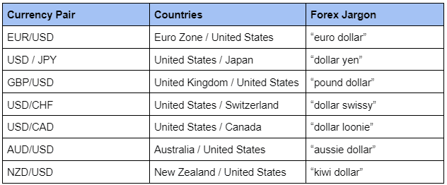 currency pair table currency pair table