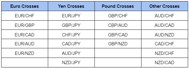 cross currency pairs table cross currency pairs table