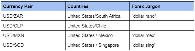 exotic currency pairs table exotic currency pairs table