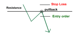 bounce chart