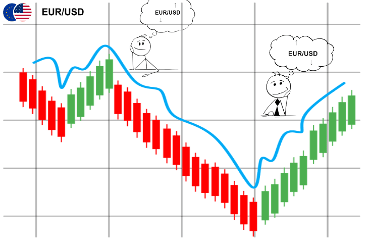 forex chart
