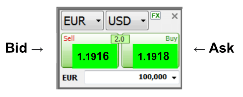 forex quote