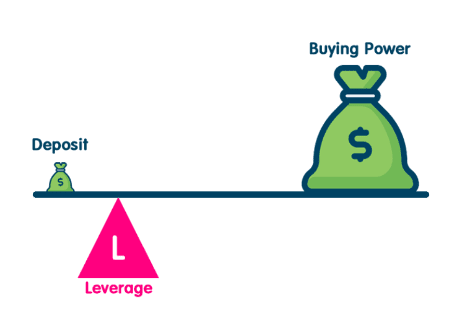 leverage