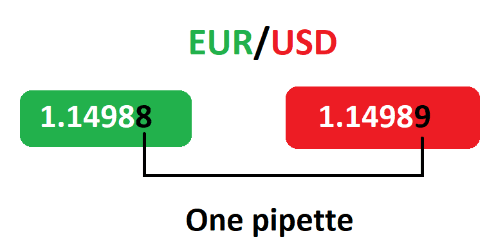 euro to usd