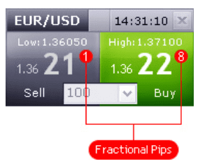 euro to usd pipette