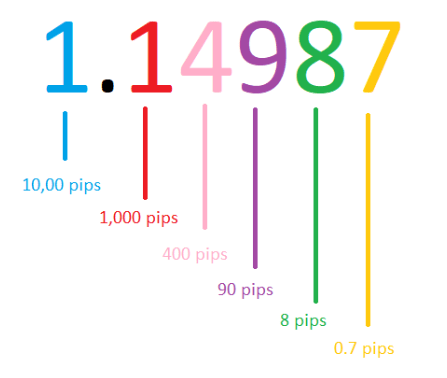 pips example