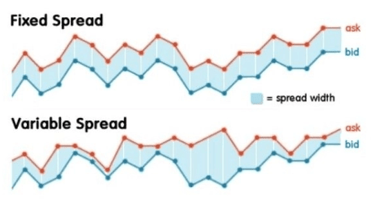 fixed and variable spread charts fixed and variable spread charts